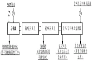 萃取法去除含鈣鎂皂料稀土溶液中鈣鎂離子并提純鈣鎂的方法