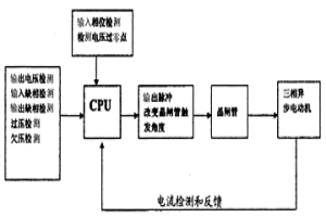 高轉(zhuǎn)矩全智能軟起動(dòng)器