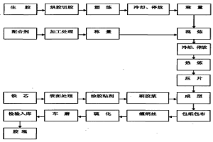 輸送機托輥的耐寒橡膠包覆層及其制備方法