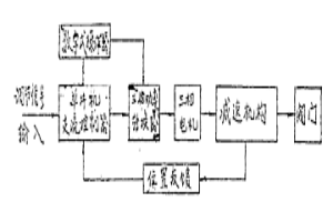 智能電動(dòng)執(zhí)行器