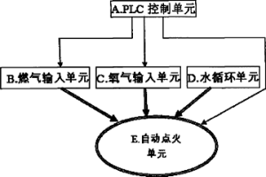 連鑄坯火切機(jī)輔助點(diǎn)火槍