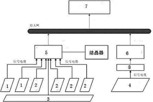 連鑄機(jī)結(jié)晶器在線運(yùn)行判定系統(tǒng)