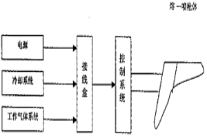 一體化熔-噴設(shè)備及工藝