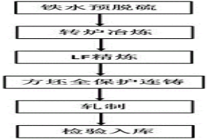 耐低溫?zé)彳埥卿摷捌渲苽浞椒?>						
					</div></a>
					<div   id=