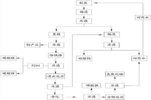 多金屬共存危險(xiǎn)廢物的處置方法