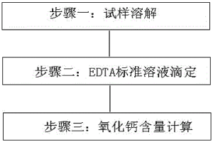 稀土精礦中氧化鈣的測定方法