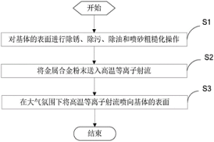 大氣氛圍下金屬合金涂層的制備方法和系統(tǒng)