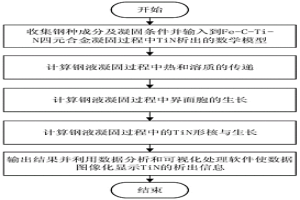 鋼液凝固過程中TiN夾雜物析出情況的預(yù)測方法