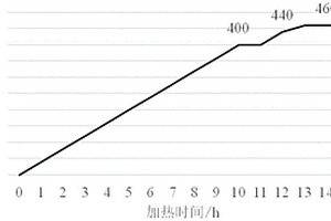 改善熱鍍鋅鋼板表面質(zhì)量的鋅鍋輥預(yù)熱方法