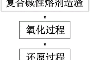 高砷、銻粗銅的反射爐火法精煉方法