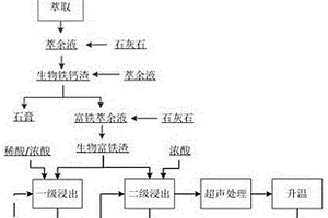 利用生物堆浸中生物鐵鈣渣制備生物絮凝劑的方法