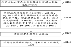 薄帶鑄軋用工業(yè)陶瓷材料及其制備方法