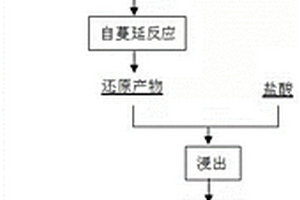 鈣熱自蔓延反應(yīng)制備TC4合金粉的工藝