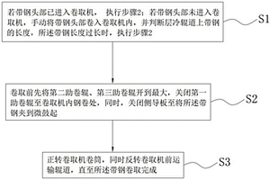 帶鋼卷取的方法