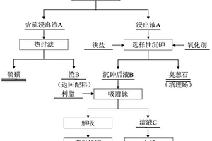 從硫化砷渣中回收硫錸及砷無害化處置的方法