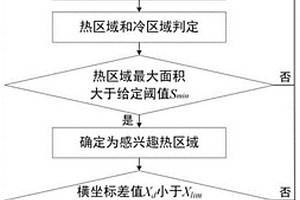 基于空間特征的連鑄漏鋼感興趣區(qū)域檢測方法