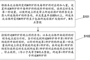 應(yīng)用于高比例球團冶煉的料序控制方法