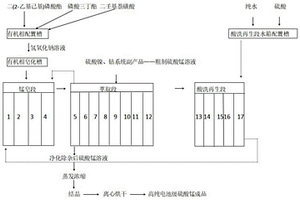 協(xié)同萃取法去除硫酸錳溶液中鋅、鈣和鎂離子的方法