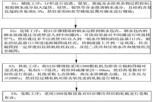 熱軋卷板和熱軋卷板的生產(chǎn)方法