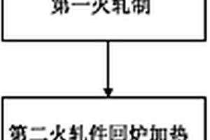 Cr12MoV扁鋼的軋制方法