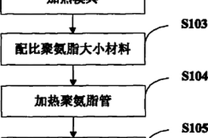 聚胺脂耐磨管的制作方法