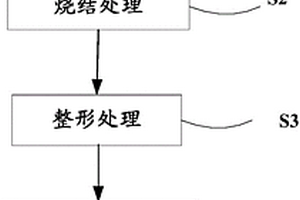 汽車真空源泵室制造方法