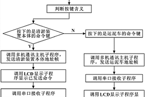 基于AT89S52的自主清淤裝置控制系統(tǒng)