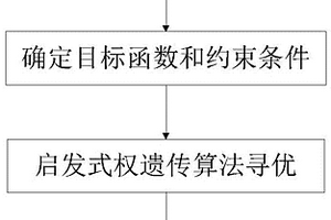 板坯溫度預報模型及爐溫優(yōu)化方法