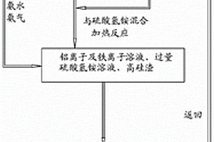 含鋁資源綜合利用的方法