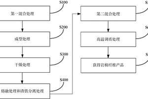 處理赤泥的方法