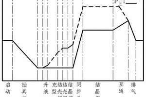 外加電磁場作用的高溫合金浮動壁瓦片調(diào)壓精鑄方法