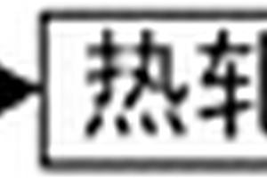 1?5mm厚度高性能電磁屏蔽鋼板的制備方法