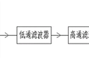 用于磁彈性傳感器的勵磁信號發(fā)生器