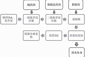 化學(xué)反應(yīng)去除水暫時硬度工藝