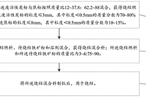 將廢活性炭粉用于燒結(jié)的方法、燒結(jié)混合料和燒結(jié)礦