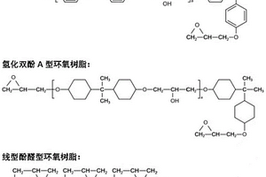 無煙藥皮釬料及其制備方法