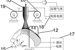 大耕深旋耕刀表面噴涂重熔一體化加工方法