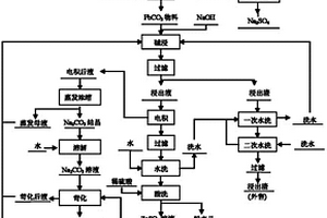 全濕法從鉛渣中提取鉛的工藝