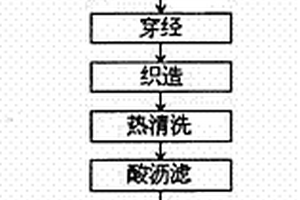 多元分高硅氧玻璃纖維定長紗制造工藝