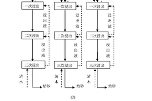 石煤氧化焙燒后堿浸提釩的工藝