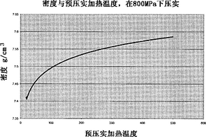 改進的壓實方法