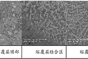 利用激光熔覆修復(fù)高速鋼切削刀具的方法