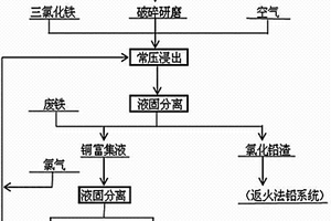 三氯化鐵處理鉛冰銅的工藝