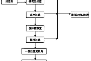 金銀精煉尾液的回收處理方法