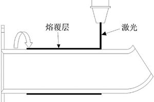 風(fēng)管表面涂層的制造方法