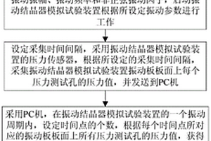 振動結(jié)晶器保護(hù)渣消耗量的預(yù)測方法