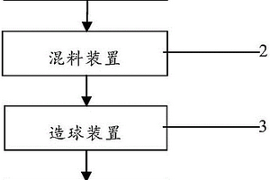 抑制褐鐵球團(tuán)礦還原粉化的方法與系統(tǒng)