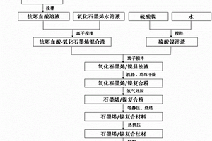 石墨烯增強鎳基復合材料及其制備方法