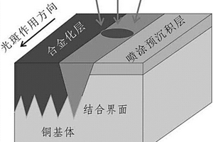 銅金屬及其合金表面耐磨涂層的制備方法