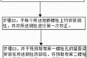 單層鋼結(jié)構及其安裝方法